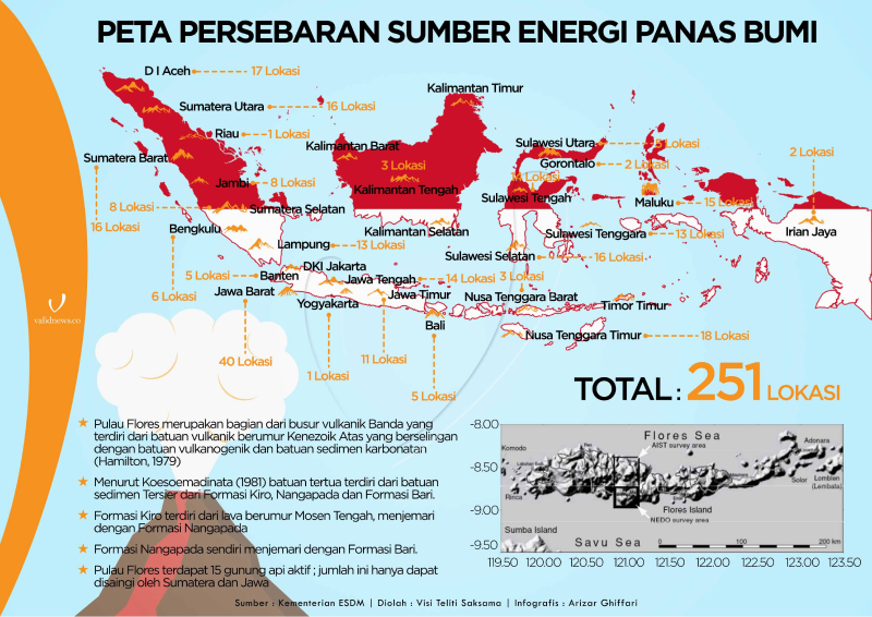 energi panas bumi di indonesia