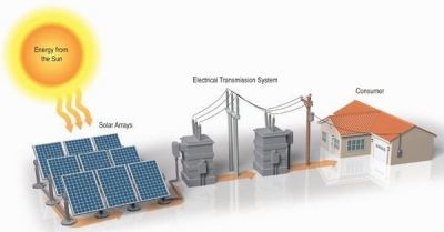 proses penyaluran energi listrik dari panel surya ke rumah