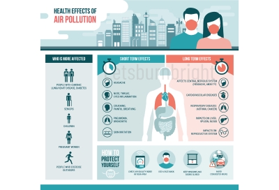 Dampak Polusi Udara Bagi Kesehatan
